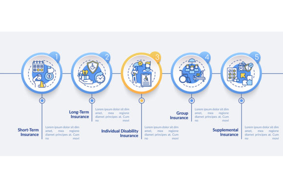Disability Insurance Types Infographic: A Graphic Design Asset