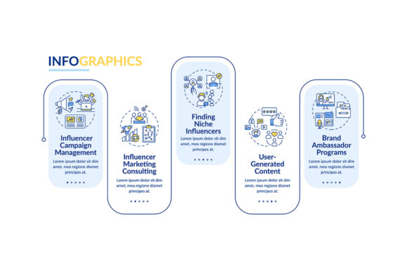 Influencer Market Services Infographic: A Modern Graphics Asset