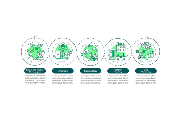 Innovative Agriculture Tech: An Embroidery Review