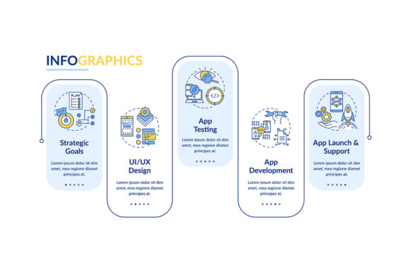 Mobile App Development Process Graphics & Infographics