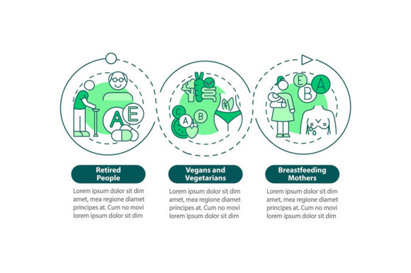 People in Supplements Need Infographic Graphics Review