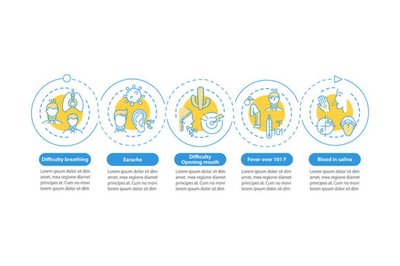 Pharyngitis Complications Infographic Graphics Review