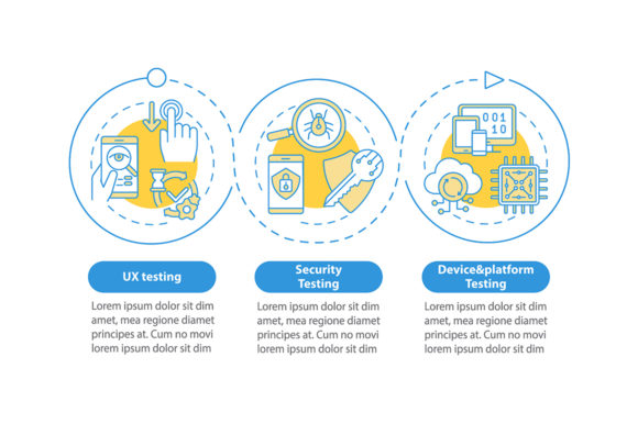 Reviewing App Testing Components Infographic for Graphics