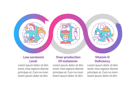 SAD Causes Vector Infographic Template Graphics Review