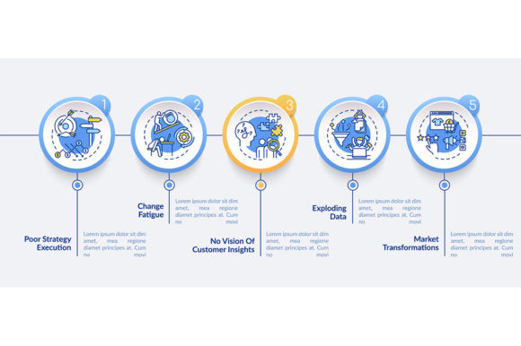Strategic Factors Vector Infographic: An Embroidery Review