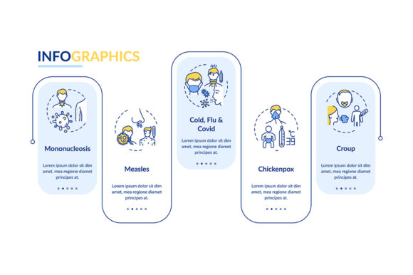 Viral Pharyngitis Causes Infographic: Graphics Review
