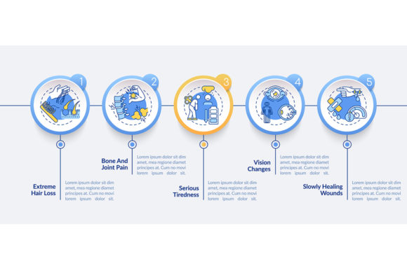 Vitamins Loss Vector Infographic: Graphics Review