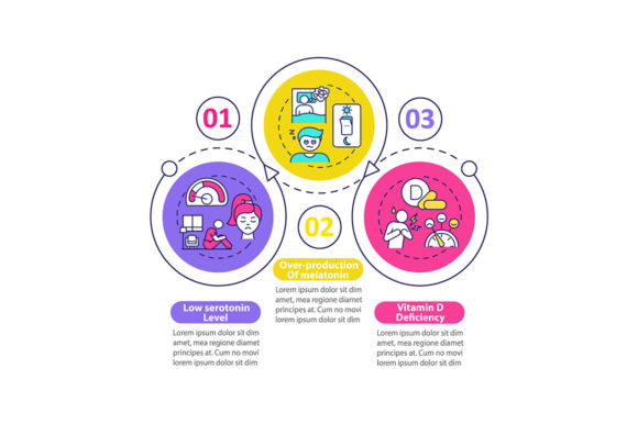 Winter Blues Causes Vector Infographic for Crafters